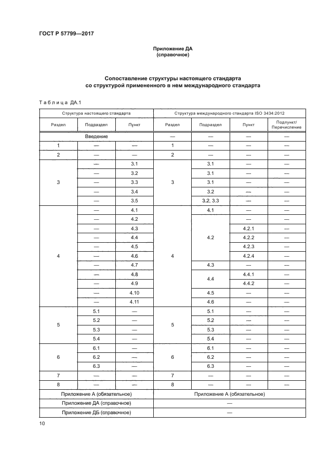 ГОСТ Р 57799-2017