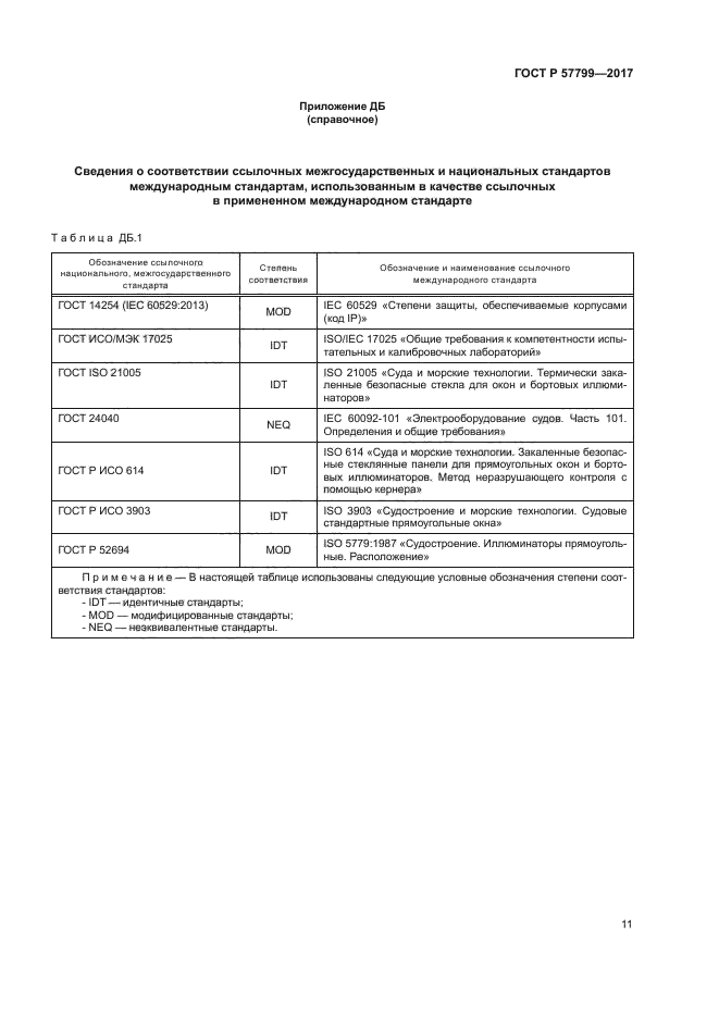 ГОСТ Р 57799-2017