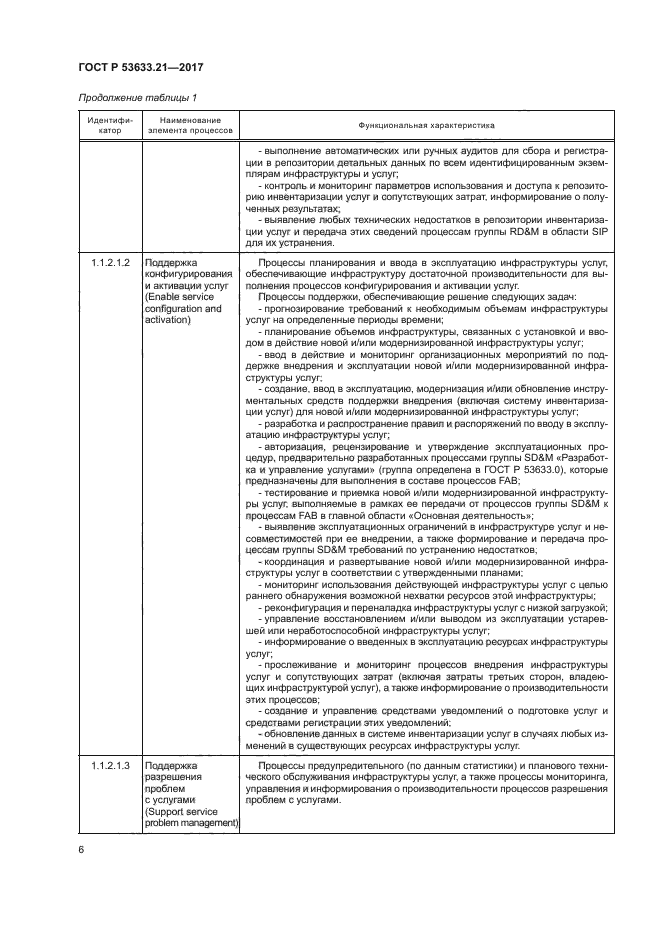 ГОСТ Р 53633.21-2017