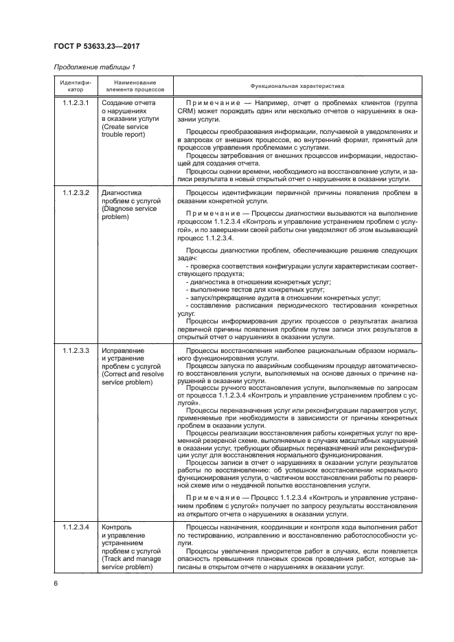 ГОСТ Р 53633.23-2017