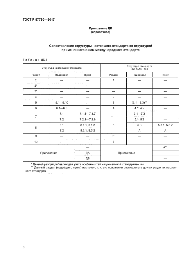 ГОСТ Р 57780-2017