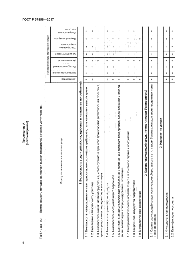 ГОСТ Р 57856-2017