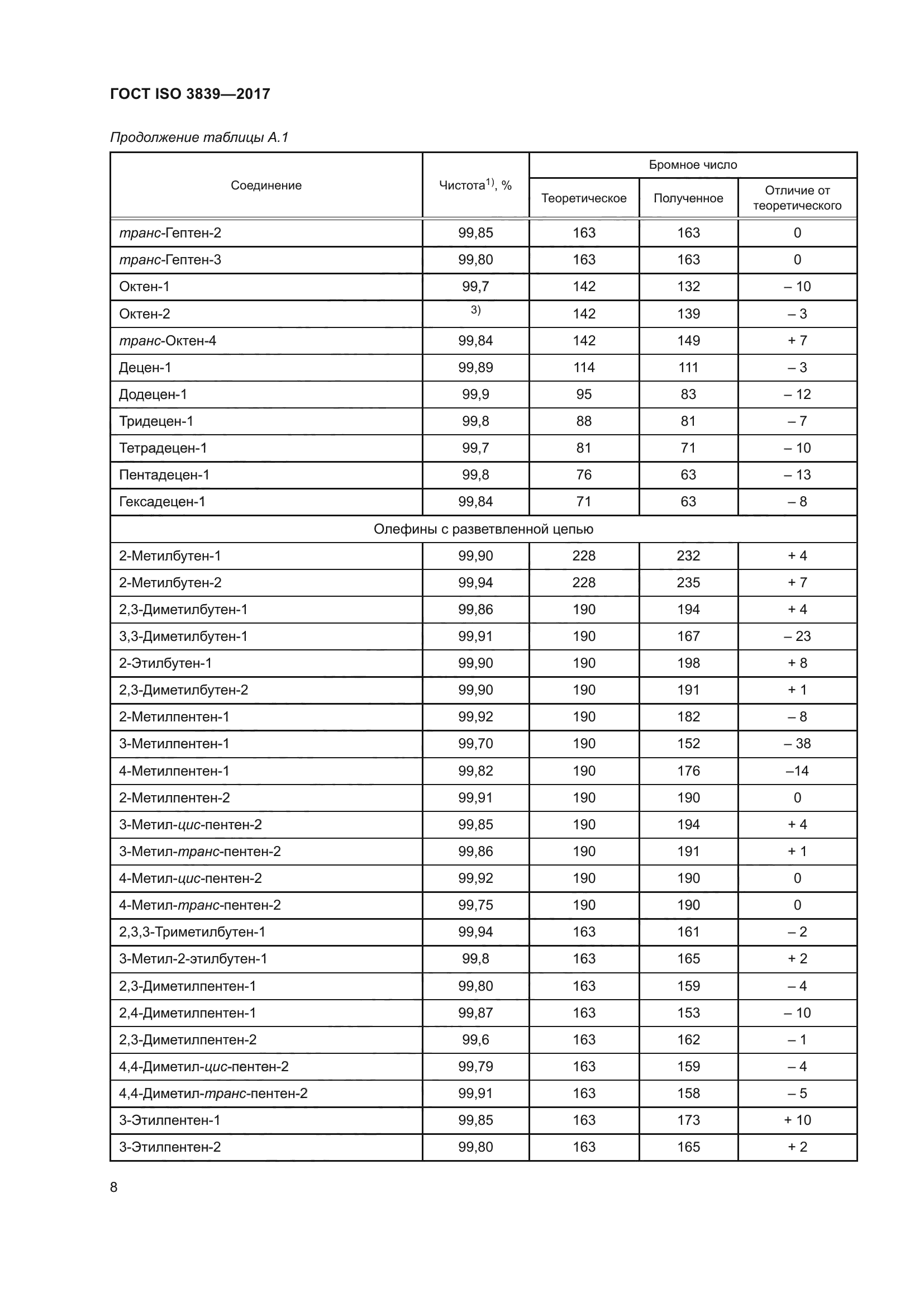 ГОСТ ISO 3839-2017