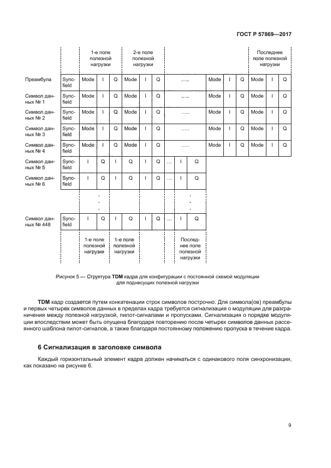 ГОСТ Р 57869-2017