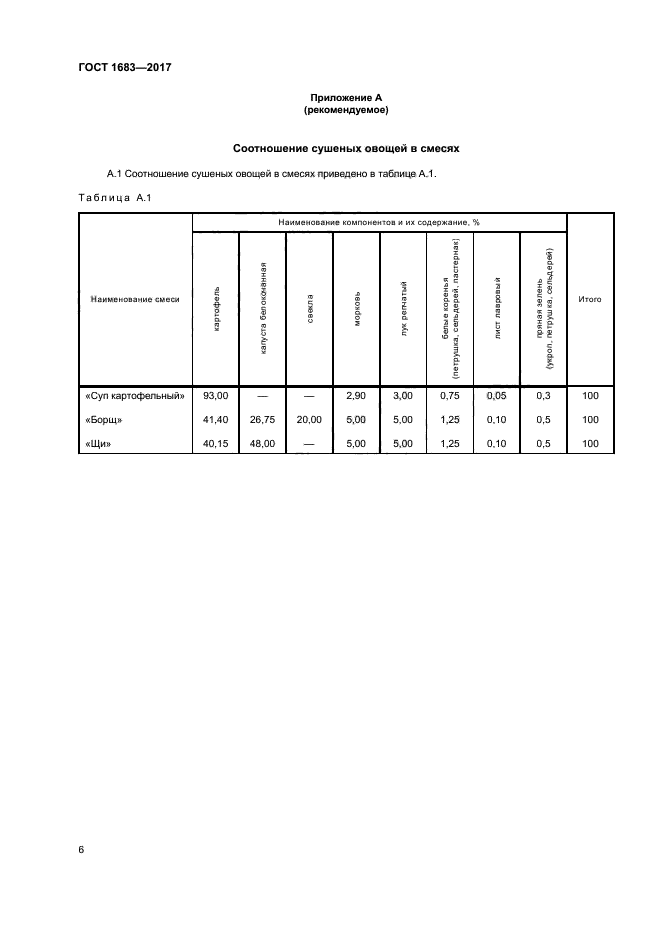 ГОСТ 1683-2017