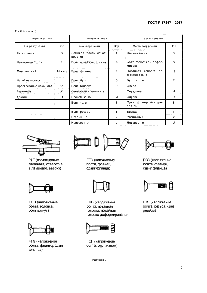 ГОСТ Р 57867-2017