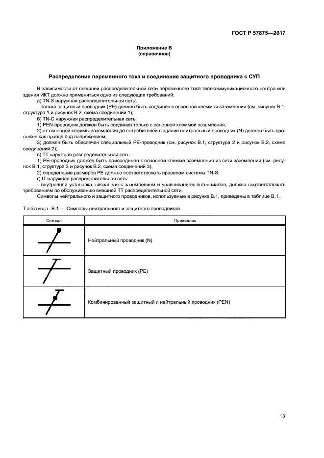 ГОСТ Р 57875-2017