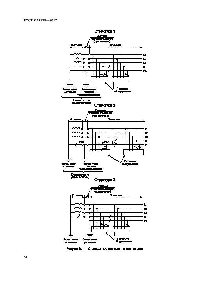 ГОСТ Р 57875-2017