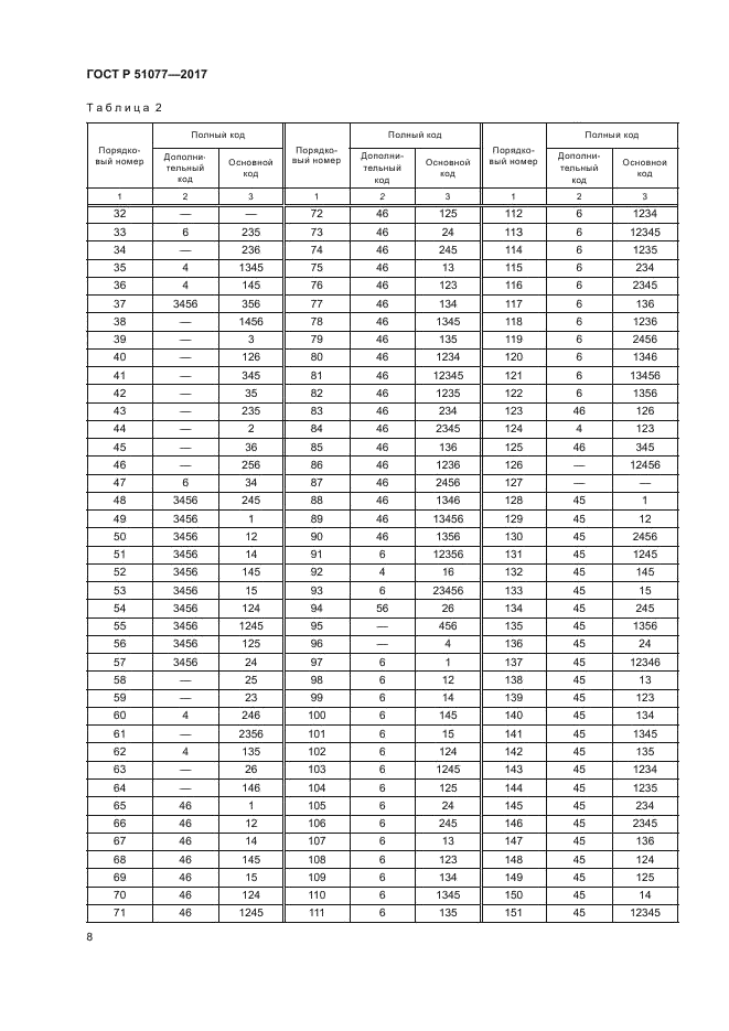 ГОСТ Р 51077-2017