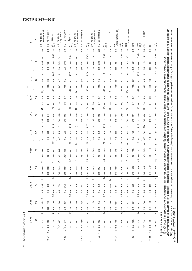 ГОСТ Р 51077-2017