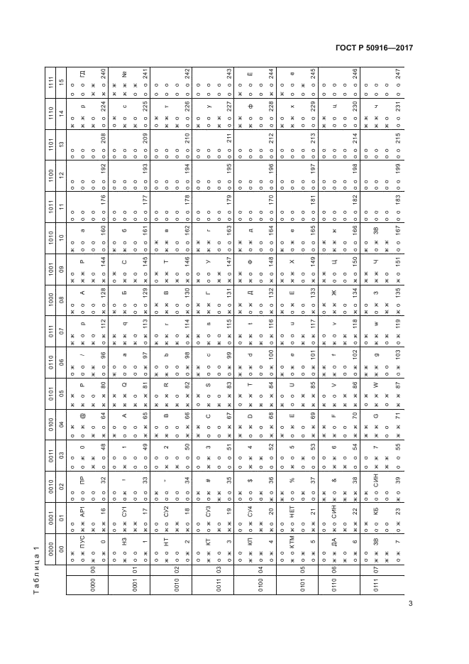 ГОСТ Р 50916-2017