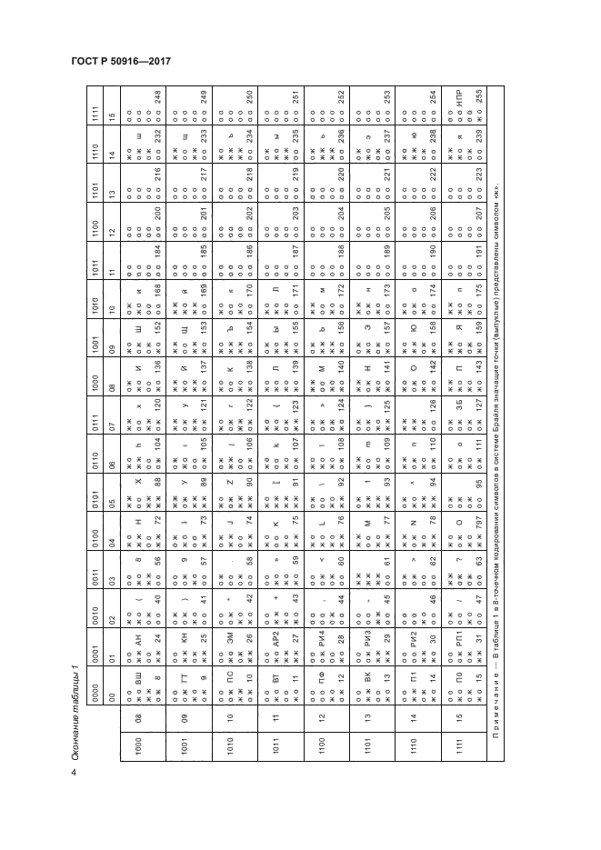 ГОСТ Р 50916-2017