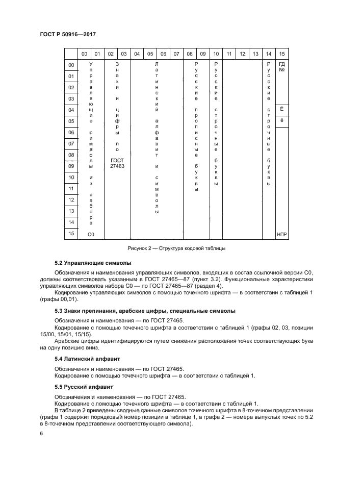 ГОСТ Р 50916-2017