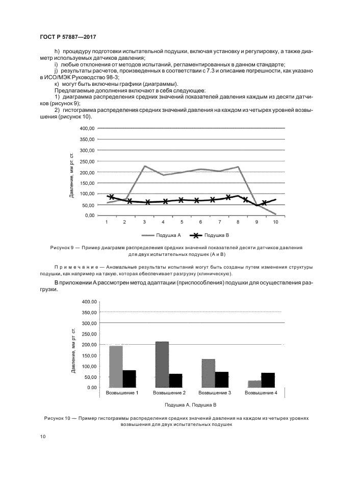 ГОСТ Р 57887-2017