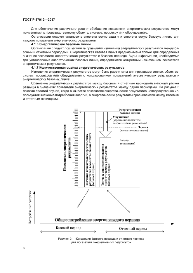 ГОСТ Р 57912-2017