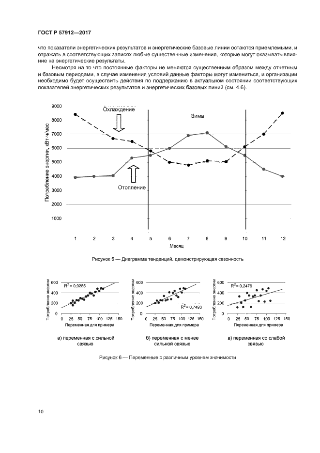 ГОСТ Р 57912-2017