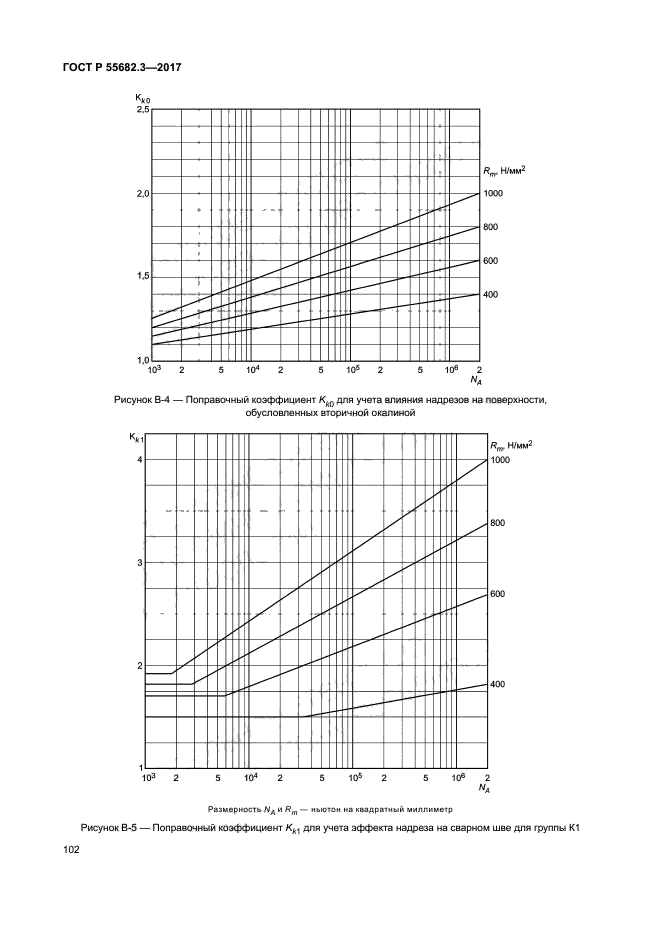 ГОСТ Р 55682.3-2017