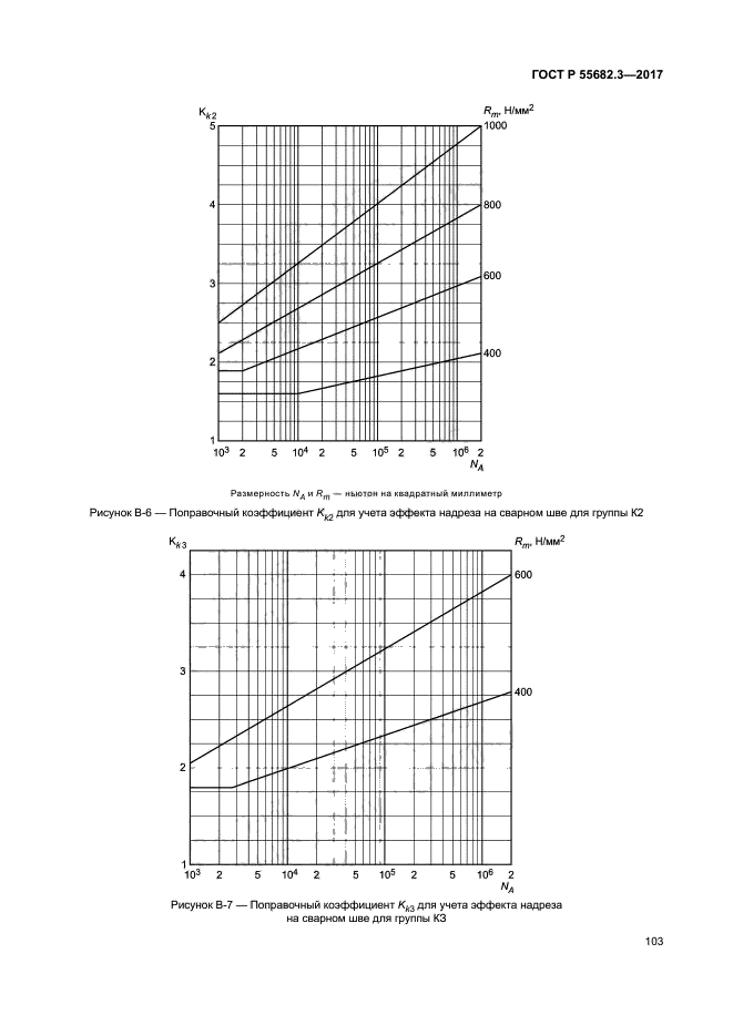 ГОСТ Р 55682.3-2017