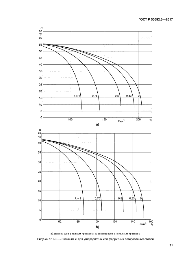 ГОСТ Р 55682.3-2017