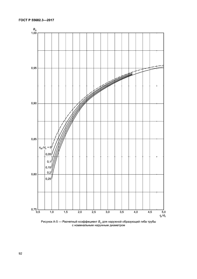 ГОСТ Р 55682.3-2017