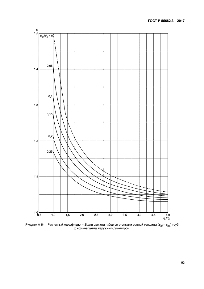 ГОСТ Р 55682.3-2017