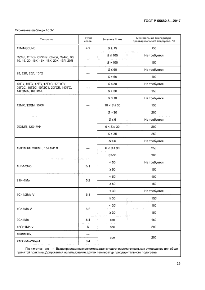 ГОСТ Р 55682.5-2017