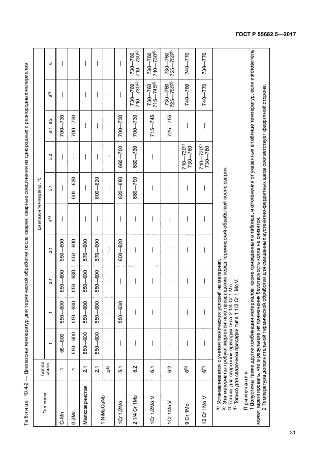 ГОСТ Р 55682.5-2017