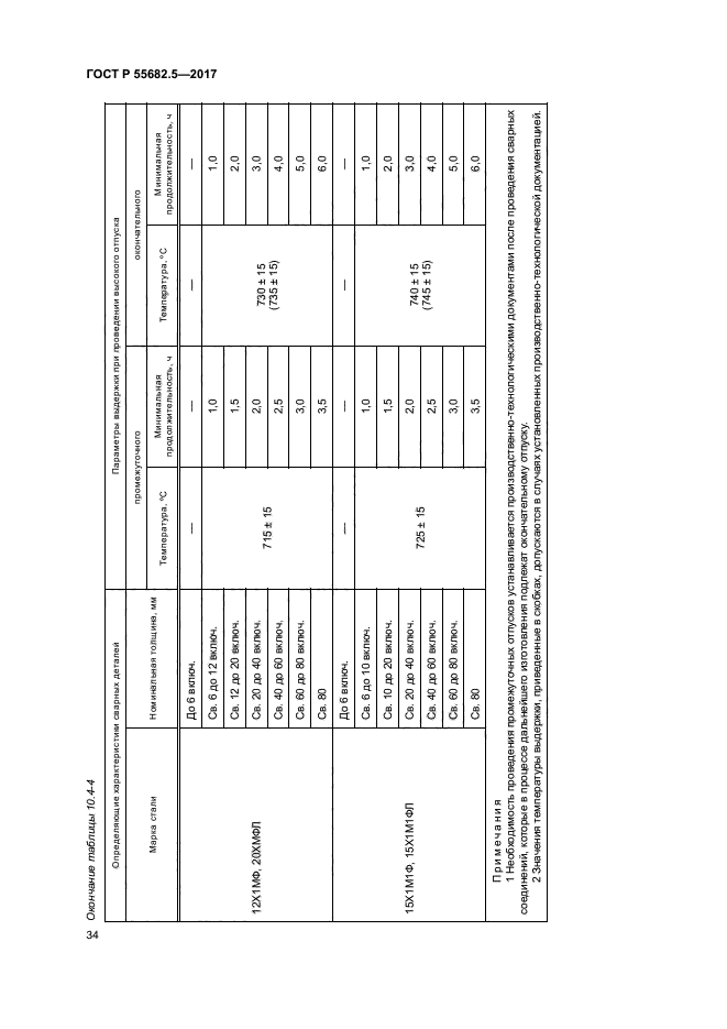 ГОСТ Р 55682.5-2017