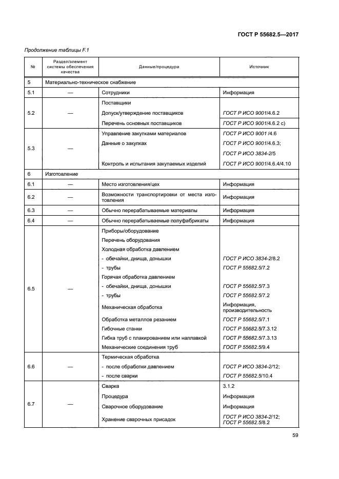 ГОСТ Р 55682.5-2017