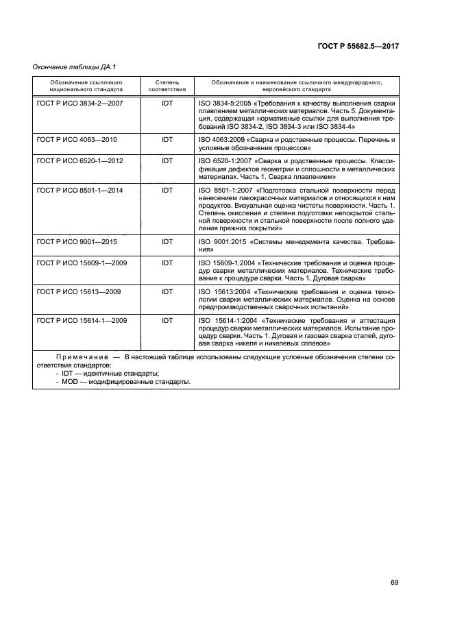 ГОСТ Р 55682.5-2017