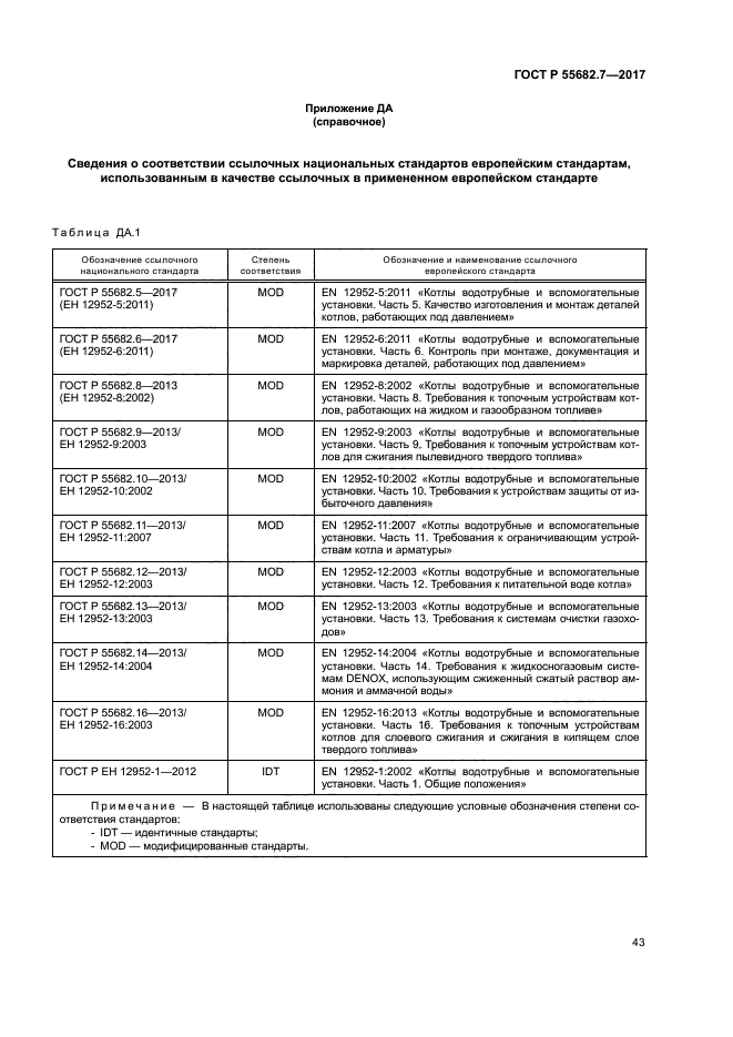 ГОСТ Р 55682.7-2017