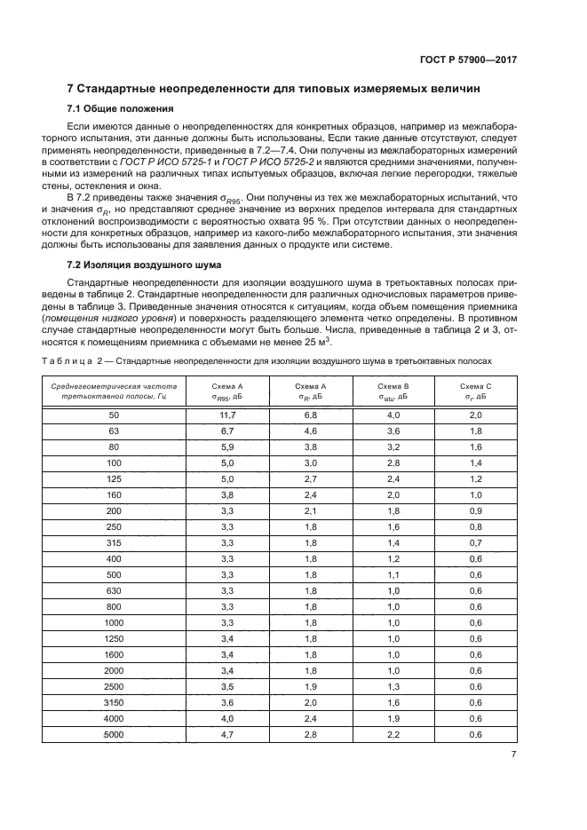 ГОСТ Р 57900-2017