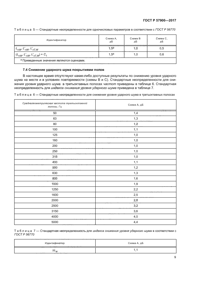 ГОСТ Р 57900-2017