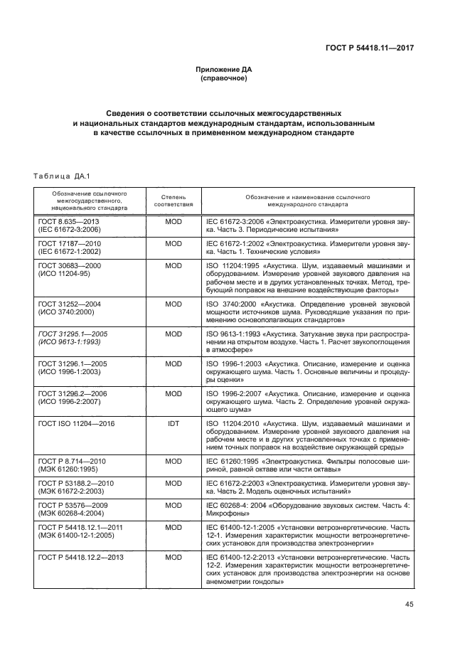 ГОСТ Р 54418.11-2017