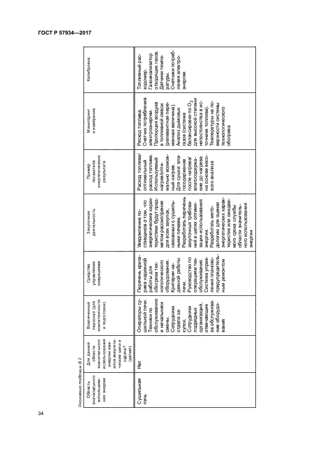 ГОСТ Р 57934-2017