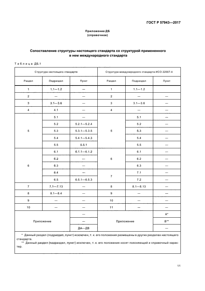 ГОСТ Р 57943-2017