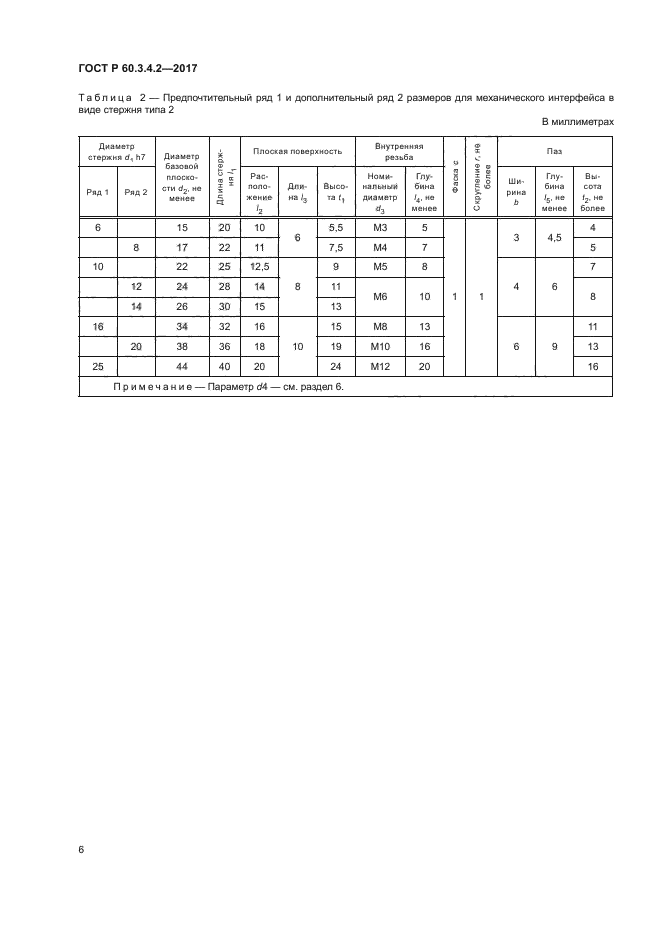 ГОСТ Р 60.3.4.2-2017