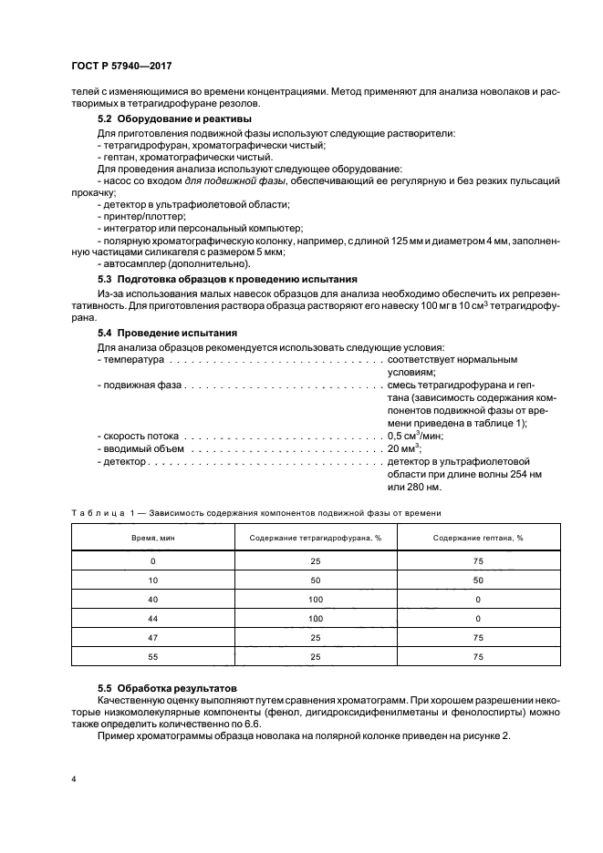 ГОСТ Р 57940-2017