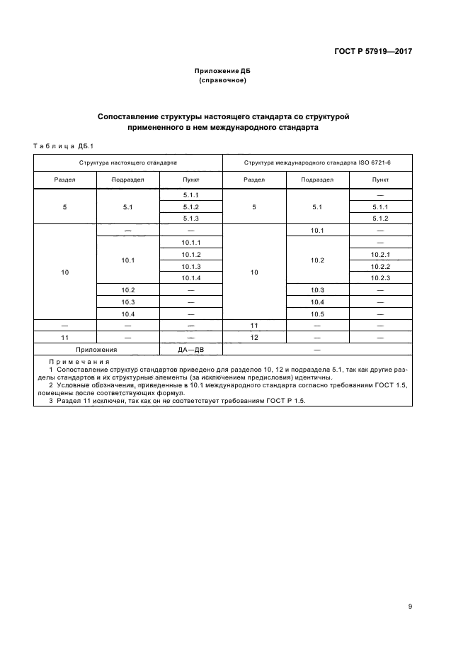 ГОСТ Р 57919-2017