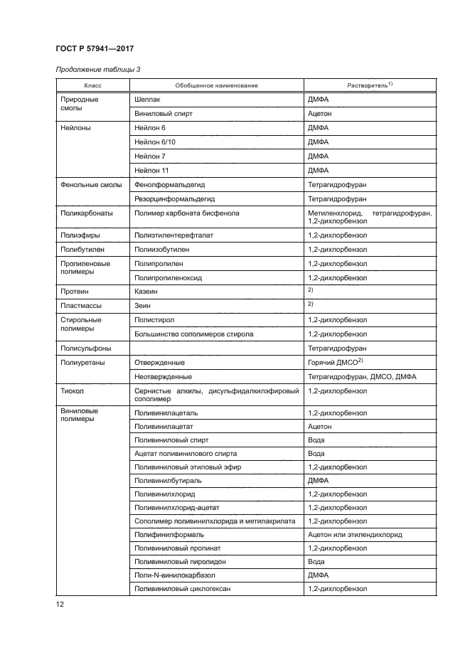 ГОСТ Р 57941-2017