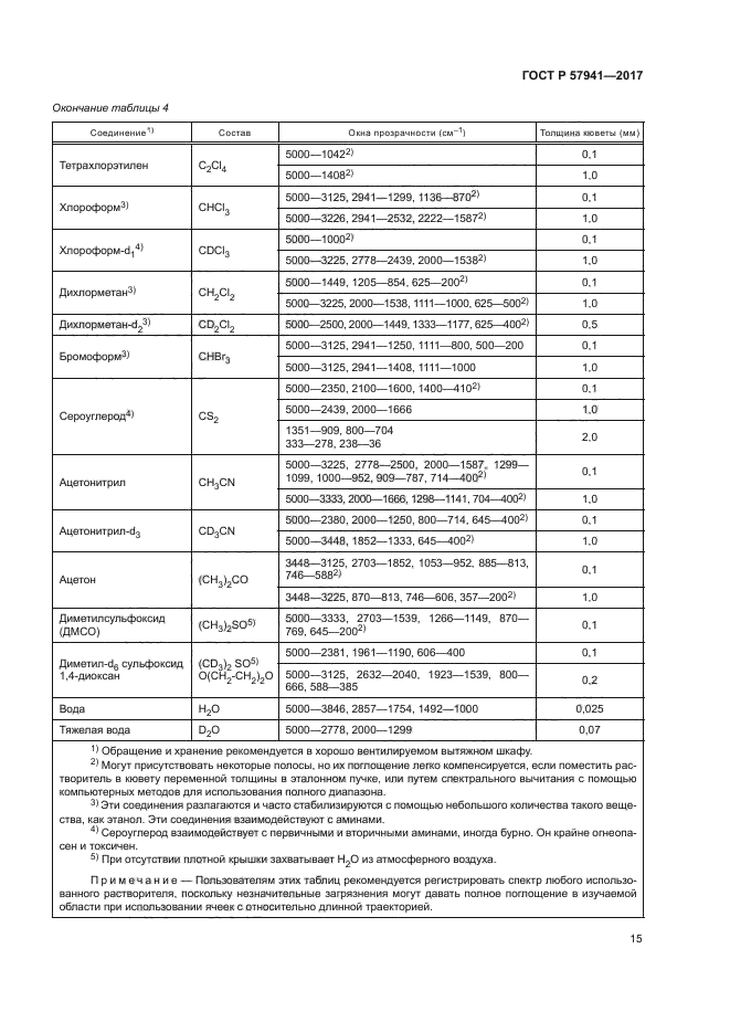 ГОСТ Р 57941-2017