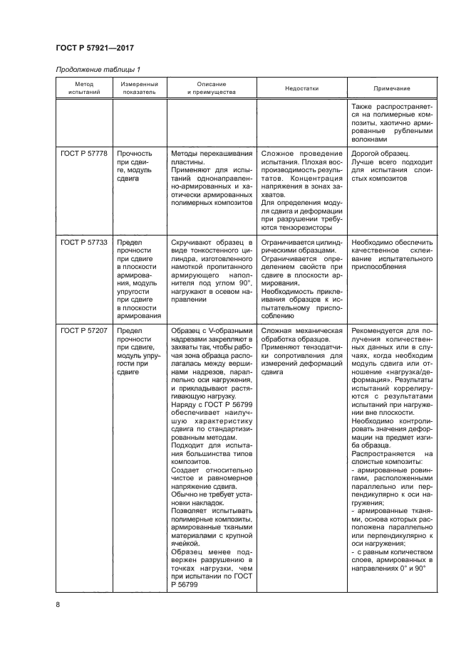 ГОСТ Р 57921-2017