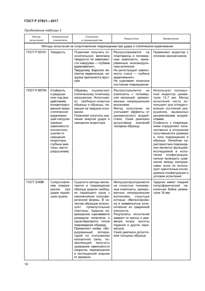 ГОСТ Р 57921-2017