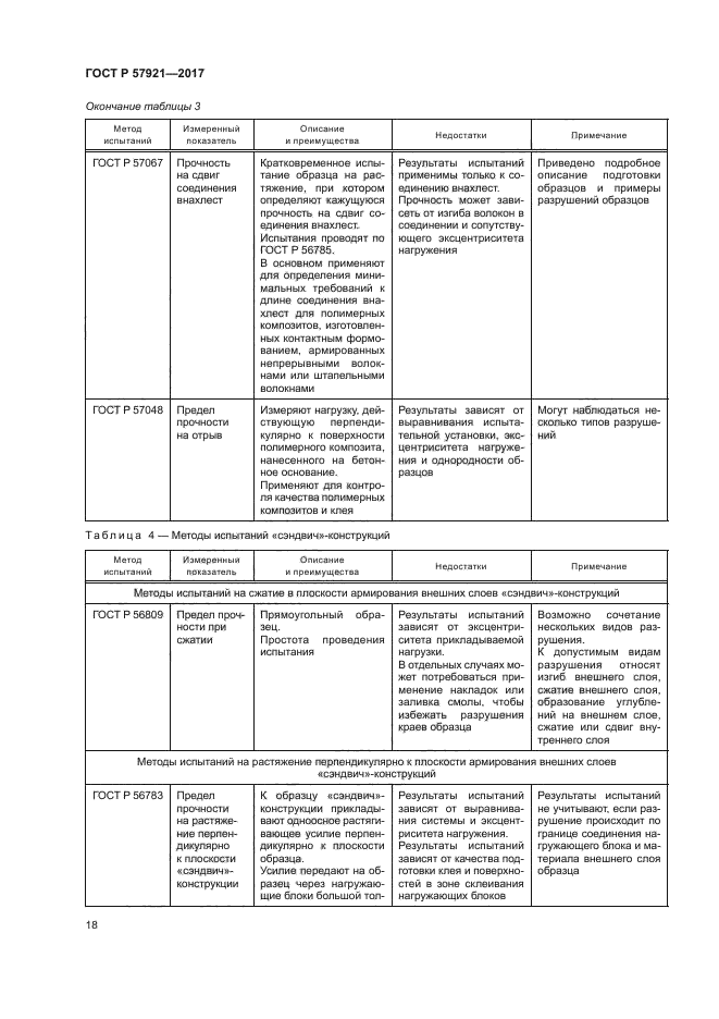 ГОСТ Р 57921-2017