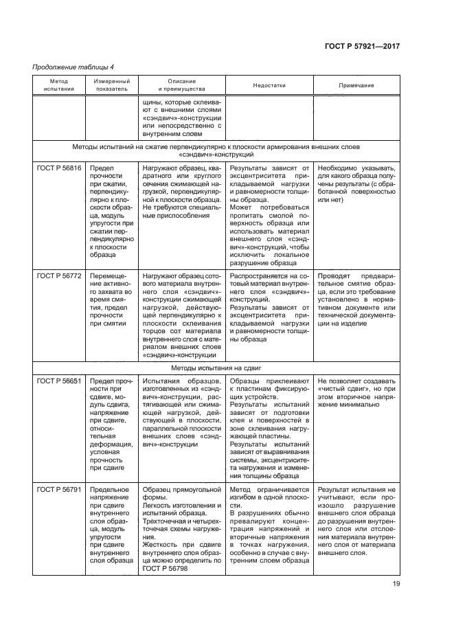 ГОСТ Р 57921-2017