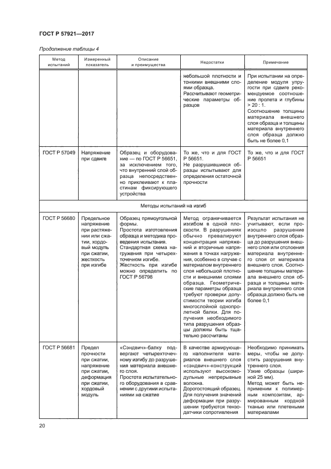 ГОСТ Р 57921-2017