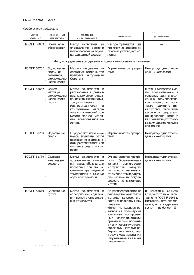 ГОСТ Р 57921-2017