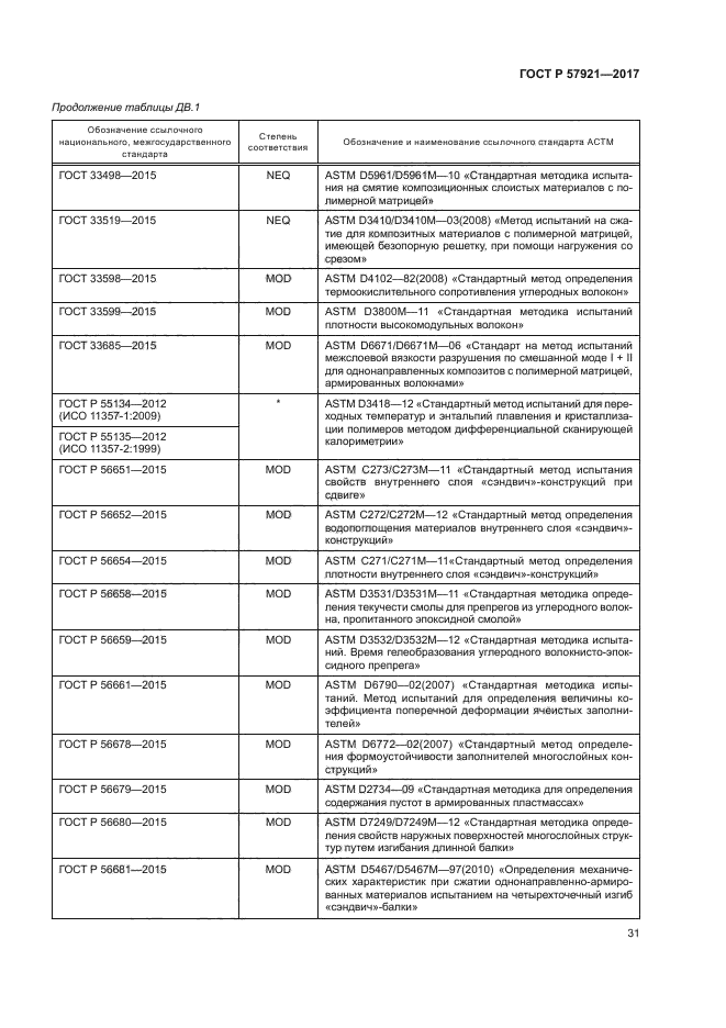 ГОСТ Р 57921-2017