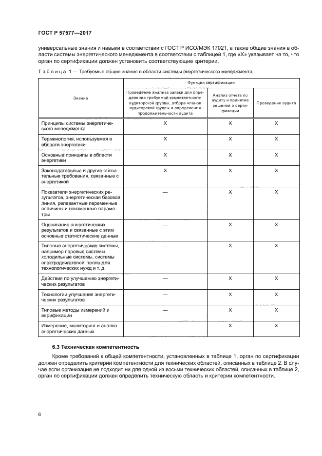 ГОСТ Р 57577-2017