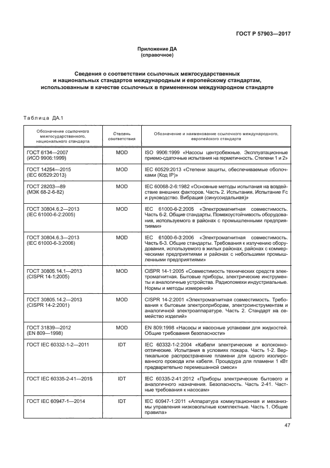 ГОСТ Р 57903-2017